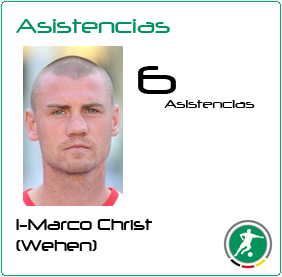 Asistencias.png