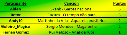  photo Final portugues_zps60kbwvfg.png