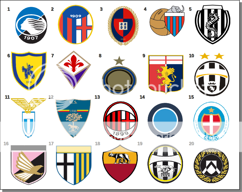 2011-2012 Serie A Clubs' Crest - Yew Tree Quiz - By benlimpasanjr